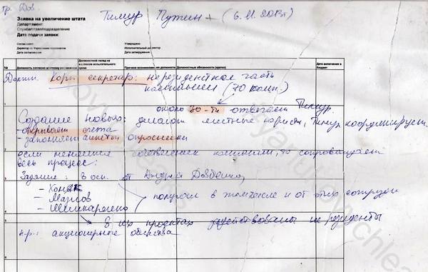 Документи з департаменту Сєдова показують, що в Києві група Курченко мала офіси в Mandarin Plaza і в Вітрилі, на додаток до штаб-квартирі в Arena City