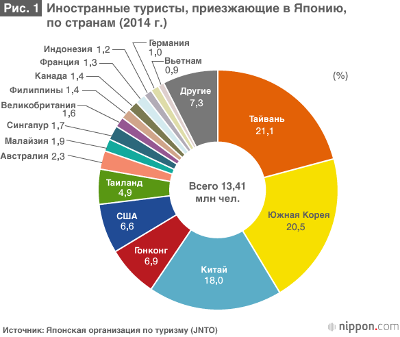 Нещодавно обговорюваною темою став «Вибух покупок» (Бакуган), з жовтня 2014 року було розширено список товарів, які зарубіжні гості можуть купити без податку; в нього увійшли в тому числі і косметичні товари, і витрати іноземних туристів у 2014 році зросли приблизно на 40% в порівнянні з попереднім роком, склавши 2,278 трлн ієн, згідно з даними Агентства по туризму