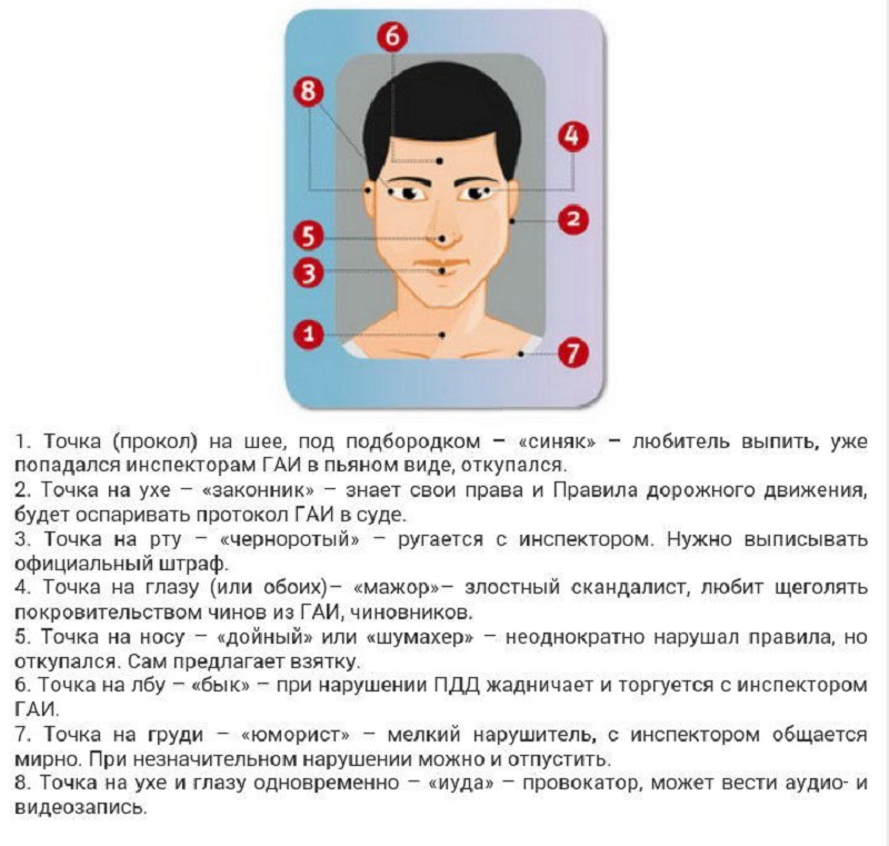 мітки на очах