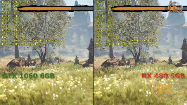 Решта стенд не зазнав змін, тому можемо переходити до аналізу отриманих тестових результатів