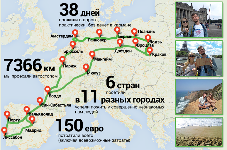 ми проїхали 7366 кілометрів автостопом;   відвідали 6 країн;   встигли пожити в 11 різних містах у зовсім незнайомих нам людей;   витратили всього 150 євро (включаючи всілякі витрати);   прожили 38 днів в дорозі, практично без грошей в кишені